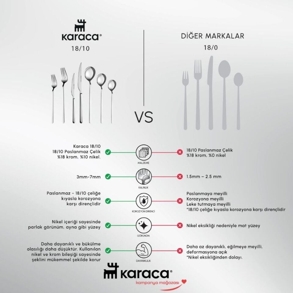 Karaca  Elegance Gale Platin 12 Kişilik 84 Parça Çatal Kaşık Bıçak Takımı