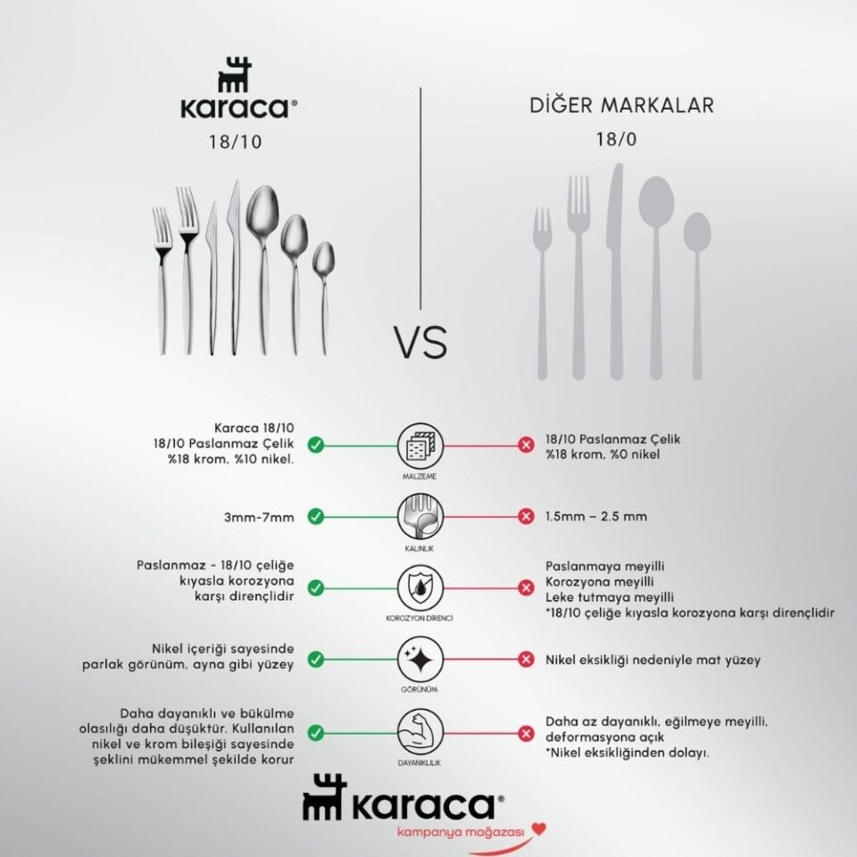 Karaca  Elegance New Thor V2 Platin 12 Kişilik 84 Parça Çatal Kaşık Bıçak Takımı